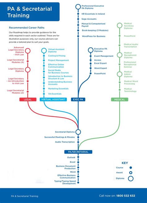 PA career path in ANG