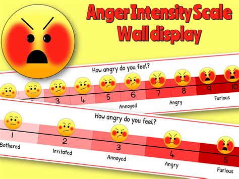 Anger Scale Worksheet