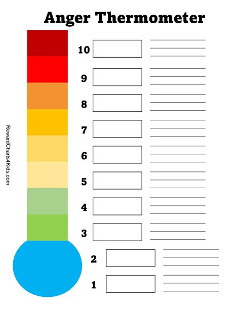 Anger Thermometer Template