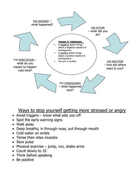 Identifying Anger Triggers Worksheet