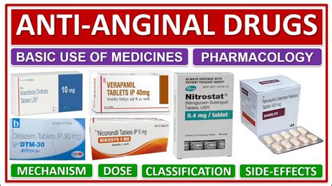 Angina Medication