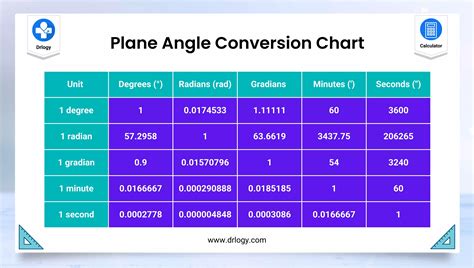 Excel Angle Conversion Gallery