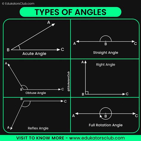 Angle Properties Diagram