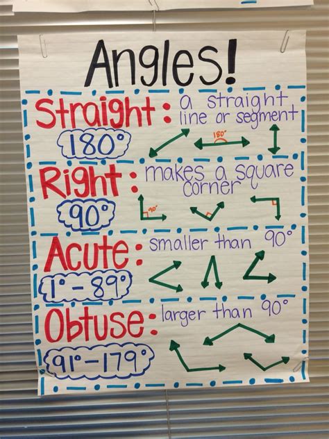 Angles Anchor Chart Printable