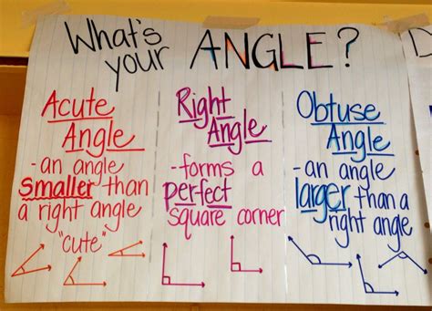 Angles Anchor Chart Template