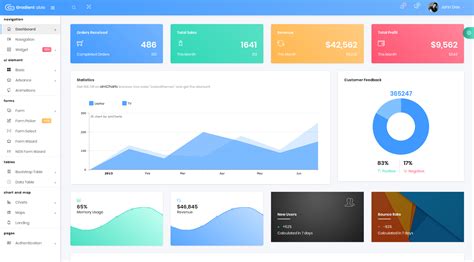 Angular Admin Dashboard Templates