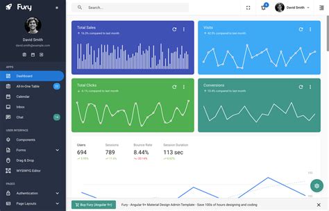 Angular Dashboard Template Features