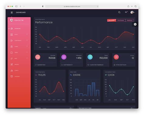 Angular Dashboard Template Responsive Design