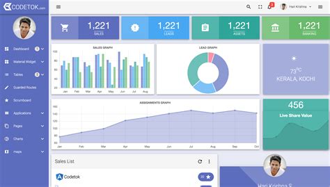 Benefits of Angular Dashboard Templates