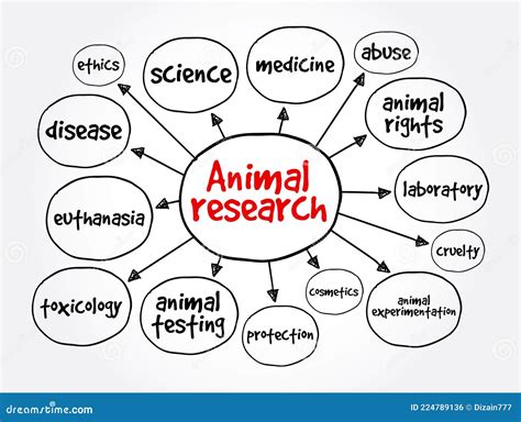 Animal Research Map