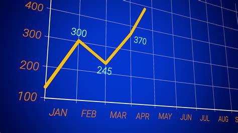 Animated Chart Template