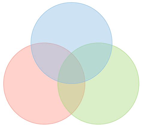 Animated Venn Diagram Template