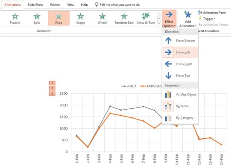 Animating charts with animation