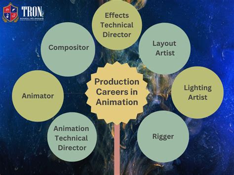 Animation Director Career Options