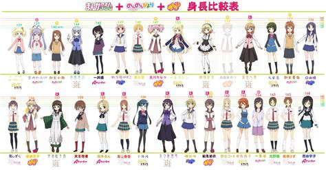 Anime Characters Height Chart