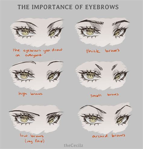 Anime Eyebrows Drawing