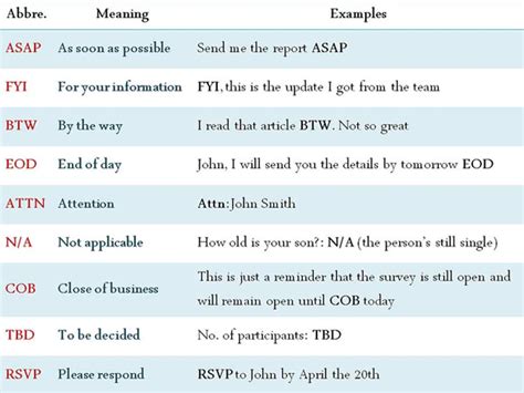 Anniversary Abbreviations Examples