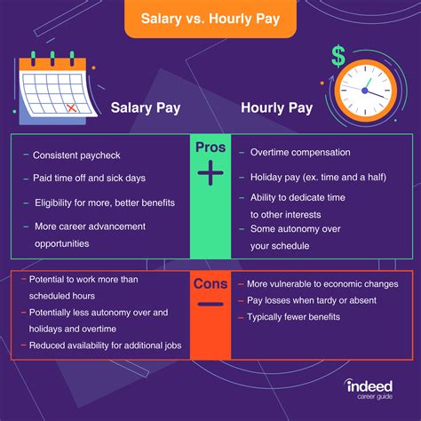 Annual Base Pay Benefits