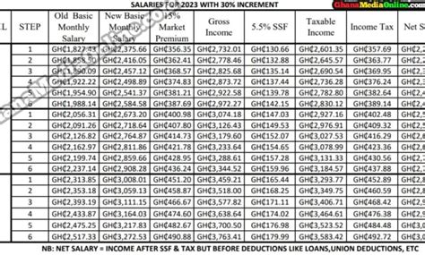 Annual Base Pay Calculation