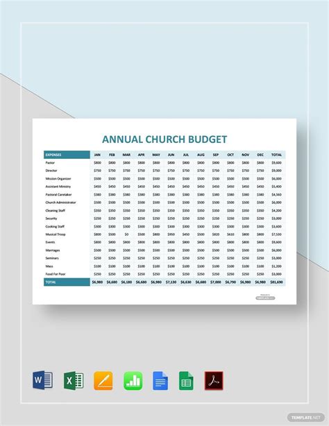 Annual Church Budget Template