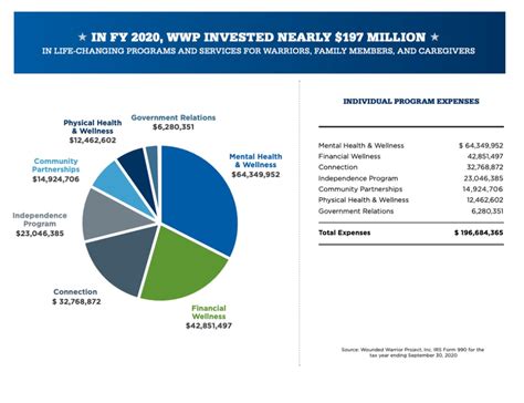 Annual Data Example