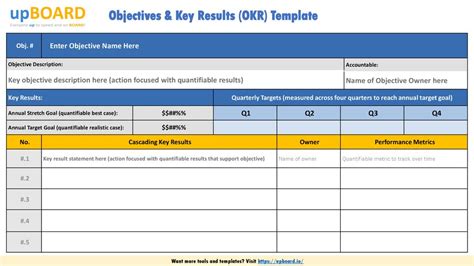 Annual OKR template