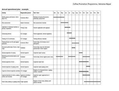 Annual Operating Plan Excel Template Sample