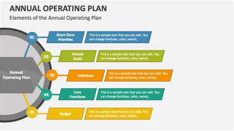 Annual Operating Plan Template Sample