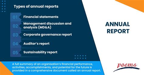 Annual Report Importance