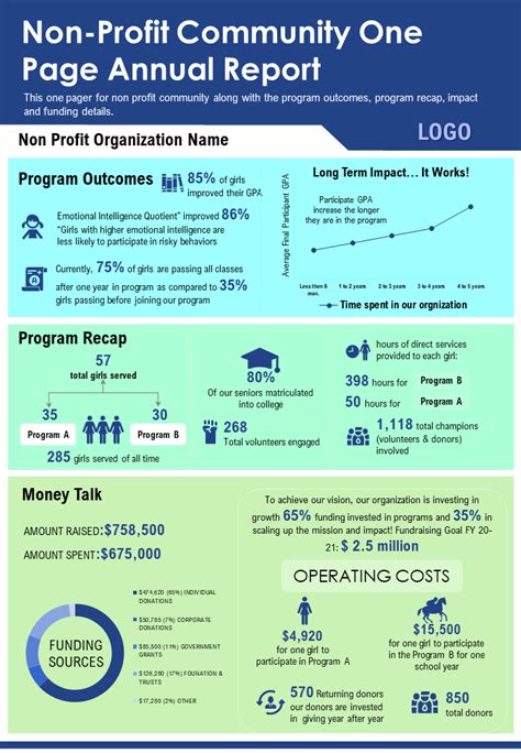 Annual Report Template for Charity by ApplePages