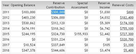 Annual Reserve Contribution