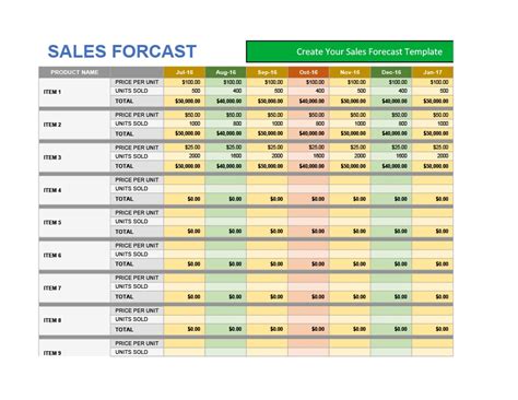 Annual Sales Forecast Template