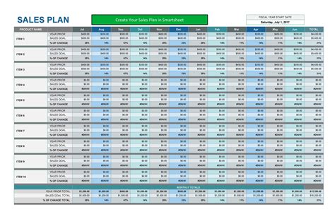 Annual Sales Plan Template