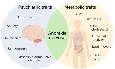 Anorexia Nervosa Awareness