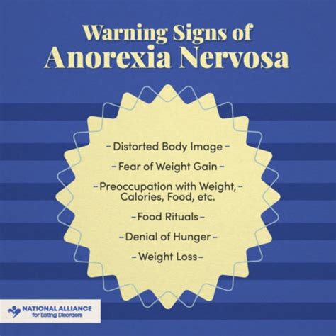 Anorexia Nervosa Awareness