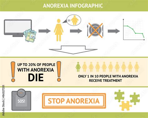 Anorexia Nervosa Statistics