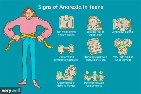 Anorexia Nervosa Symptoms