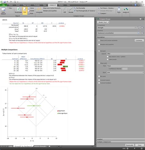 ANOVA Add-In