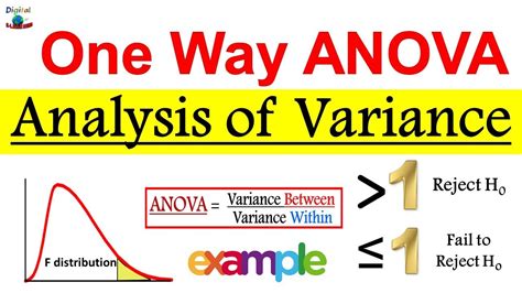 ANOVA Advantages