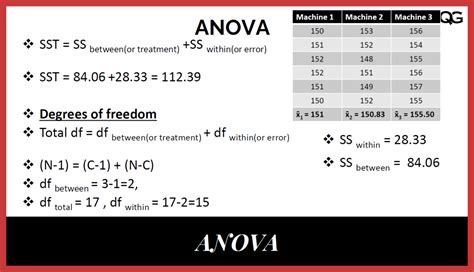 ANOVA Calculator