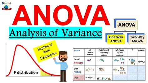 ANOVA data analysis tool