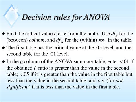 ANOVA decision rules