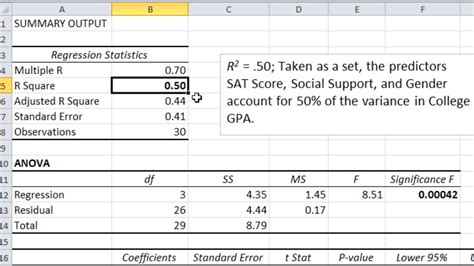 ANOVA p-value in Excel