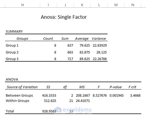 ANOVA Excel Results