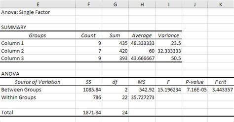 ANOVA Excel Tutorial