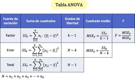 ANOVA Gallery 1