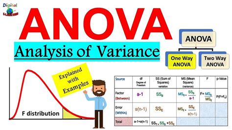 ANOVA Gallery 7