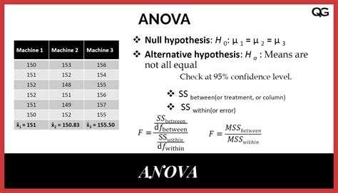 Two-Factor ANOVA Image 9