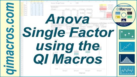 ANOVA Macro