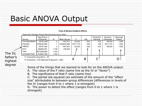 ANOVA output range